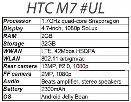 HTC M7: утечка перед анонсом на CES 2013