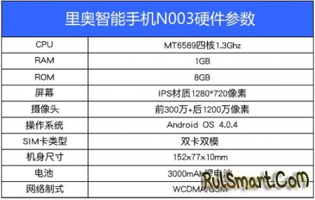 Neo N003: 5.3-дюймовый планшетофон за $160