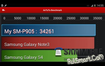 Планшет Samsung Galaxy Note Pro показался в AnTuTu