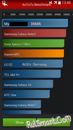 Samsung Galaxy S5: тест производительности в бенчмарке AnTuTu