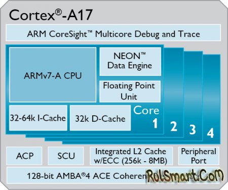 ARM представила платформу Cortex-A17