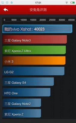 Vivo Xshot - самый производительный смартфон в AnTuTu