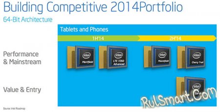 Intel Atom Z3580 - самый мощный мобильный процессор