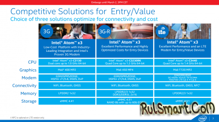 Intel Atom x3, x5 и x7 - новое поколение мобильных чипов