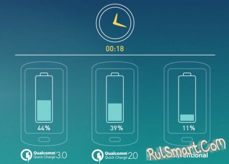 Официальный анонс Qualcomm Snapdragon 820