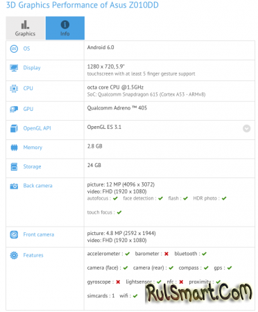 ASUS ZenFone 3 замечен в результатах бенчмарка