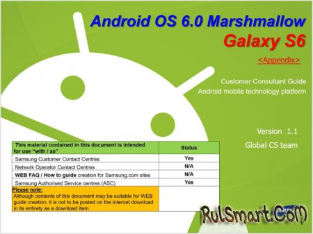 Android 6.0 для Samsung Galaxy S6 — список изменений