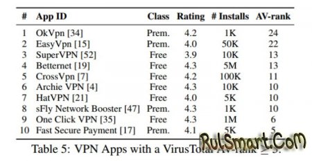 Почему нельзя использовать VPN на Android? 