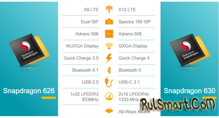 Snapdragon 660 и 630 – мощные мобильные процессоры среднего уровня
