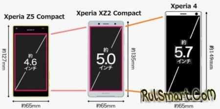 Sony Xperia X4 — слишком стильный идейный последователь линейки Compact
