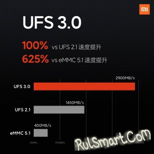 Xiaomi Mi 10 и Mi 10 Pro: очень круто, но есть одна очень большая проблема
