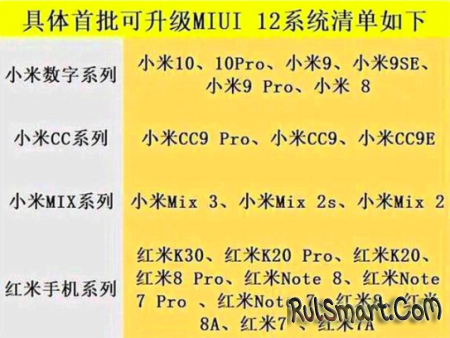Новый список смартфонов Xiaomi и Redmi, которые получат MIUI 12