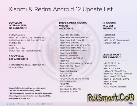 Какие смартфоны Xiaomi больше никогда не получат обновления (список)