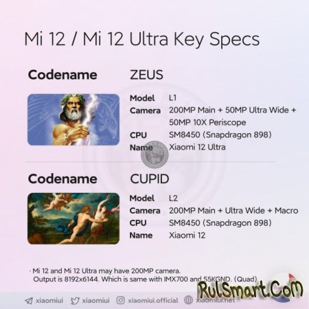 Xiaomi 12 и Xiaomi 12 Ultra: новые камерофоны, которые наводят жуть на Apple