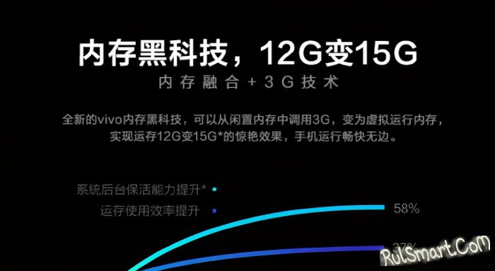 Xiaomi обновила до MIUI 13 ещё 2 смартфона и увеличила им ОЗУ