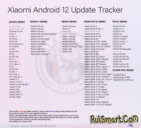 Теперь Xiaomi обновит 102 смартфона на MIUI 13 с Android 12 (обновление списка)