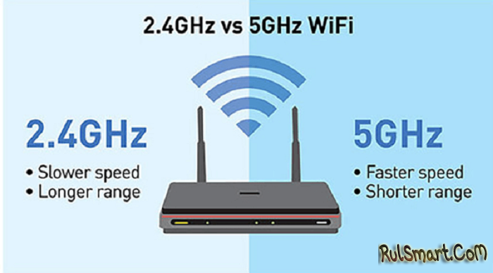 Как поменять частоту Wi-Fi на смартфоне? (инструкция)