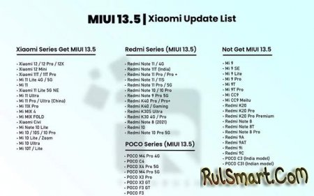 MIUI 13.5: что нового и какие смартфоны получат (список)