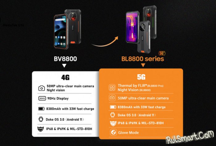 Blackview BL8800 и BL8800 Pro: лютые защищенные смартфоны с 5G и тепловизором
